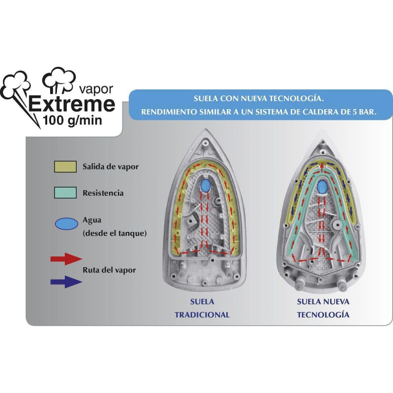 Centro planchado Jata CP830 - 2 Centro planchado Jata CP830 - 2