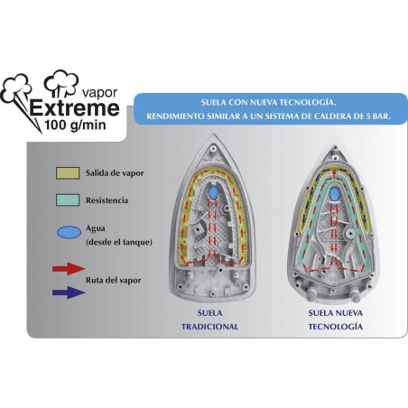 Centro planchado Jata CP830 - 2 Centro planchado Jata CP830 - 2