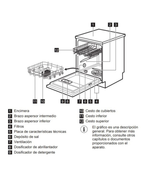 Lavavajillas 60 Electrolux ESA47301SW - 4 Lavavajillas 60 Electrolux ESA47301SW - 4