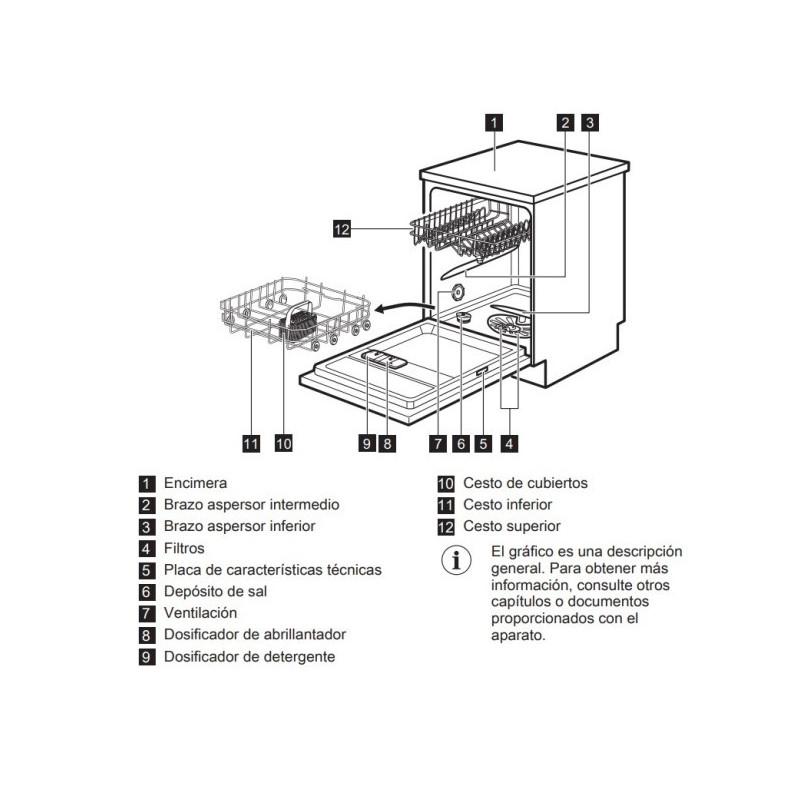 Lavavajillas 60 Electrolux ESA47301SX - 3 Lavavajillas 60 Electrolux ESA47301SX - 3