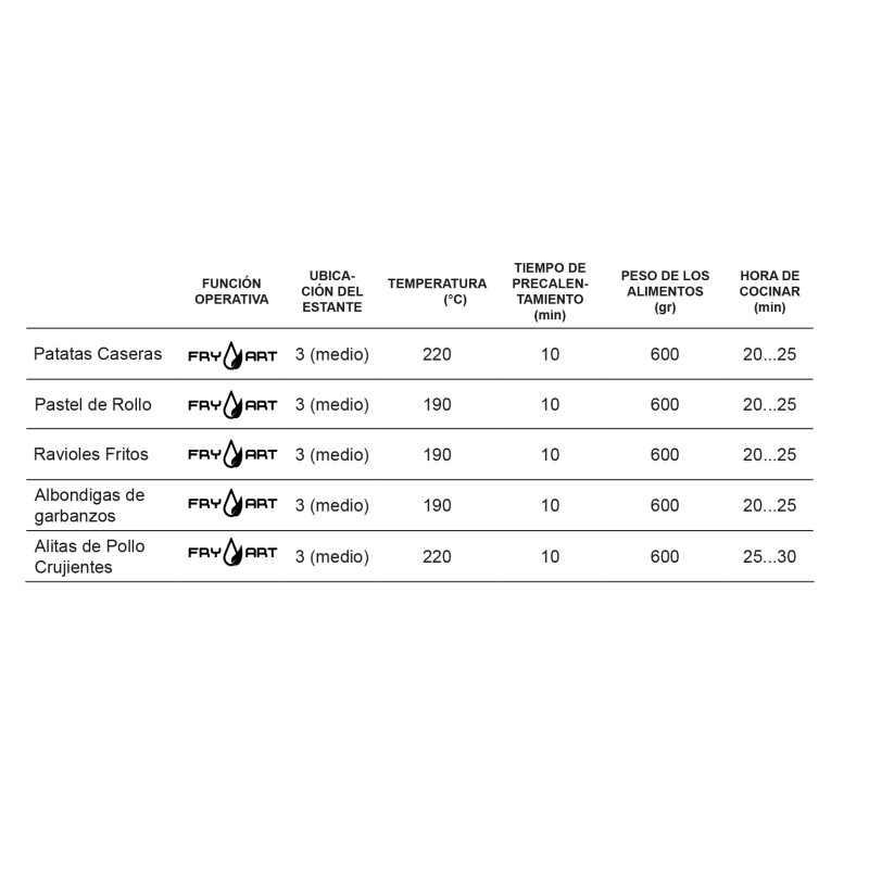 Horno MF indep. Corbero CCHF1072WAIRFRY - 7 Horno MF indep. Corbero CCHF1072WAIRFRY - 7
