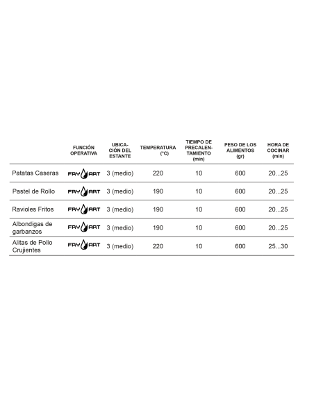 Horno MF indep. Corbero CCHF1072WAIRFRY - 7 Horno MF indep. Corbero CCHF1072WAIRFRY - 7