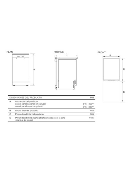 Lavavajillas 45 Candy CDPH2L1049S