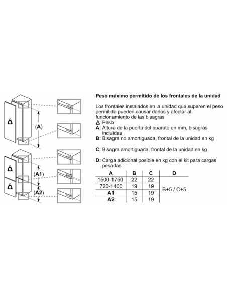 Frigorifico 1puerta INT Bosch KIR81ADD0, Like