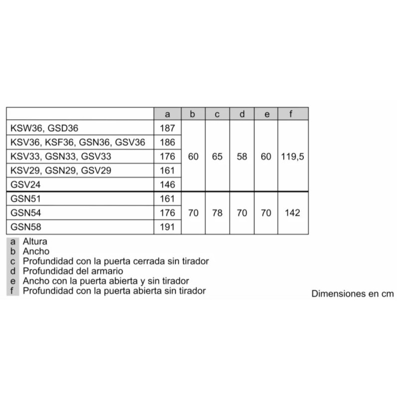 Frigorifico 1puerta Bosch KSV36CIDP Frigorifico 1puerta Bosch KSV36CIDP