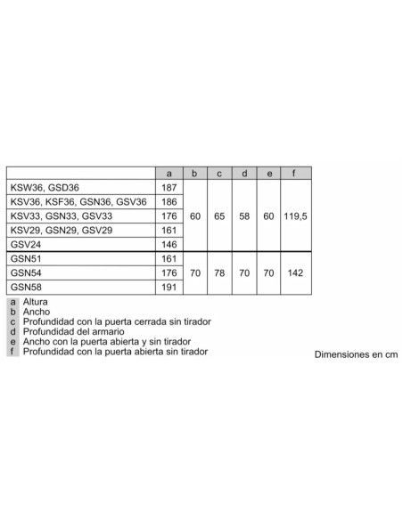 Frigorifico 1puerta Bosch KSV36CIDP