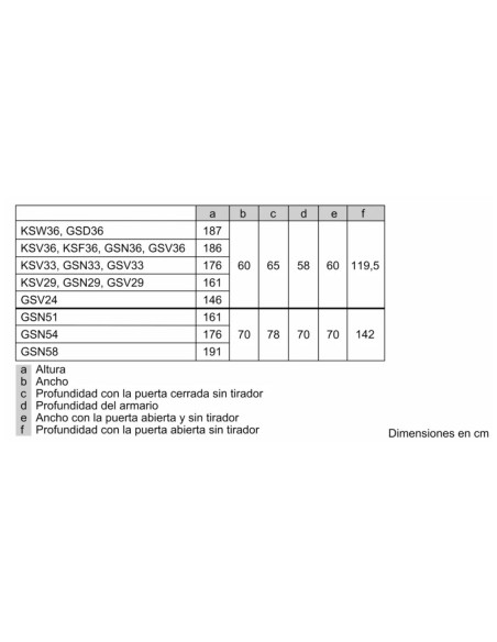 Frigorifico 1puerta Bosch KSV36FWDP