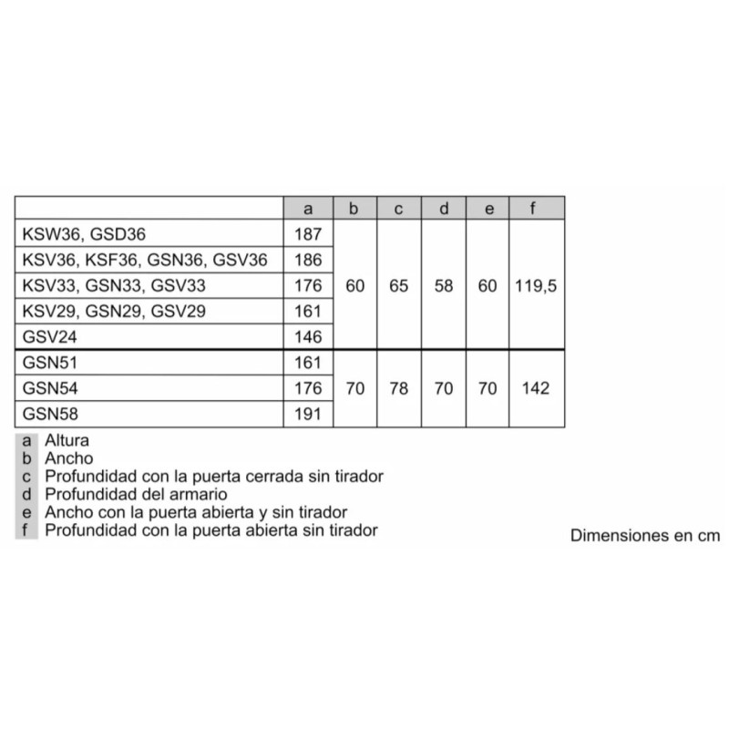 Frigorifico 1puerta Siemens KS36VVXDP Frigorifico 1puerta Siemens KS36VVXDP