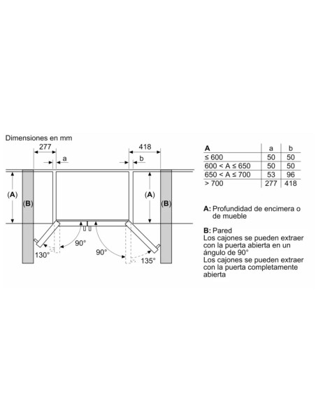 Frigo side by side Siemens KA93GAIDP, Top