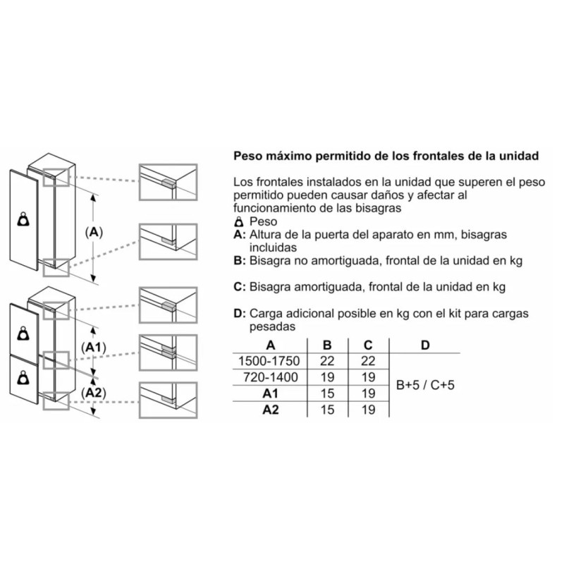 Frigorifico 1puerta INT Bosch KIL82VFE0