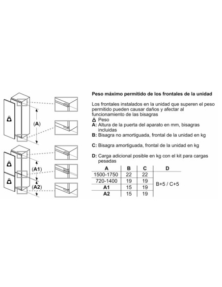 Frigorifico 1puerta INT Bosch KIL82VFE0