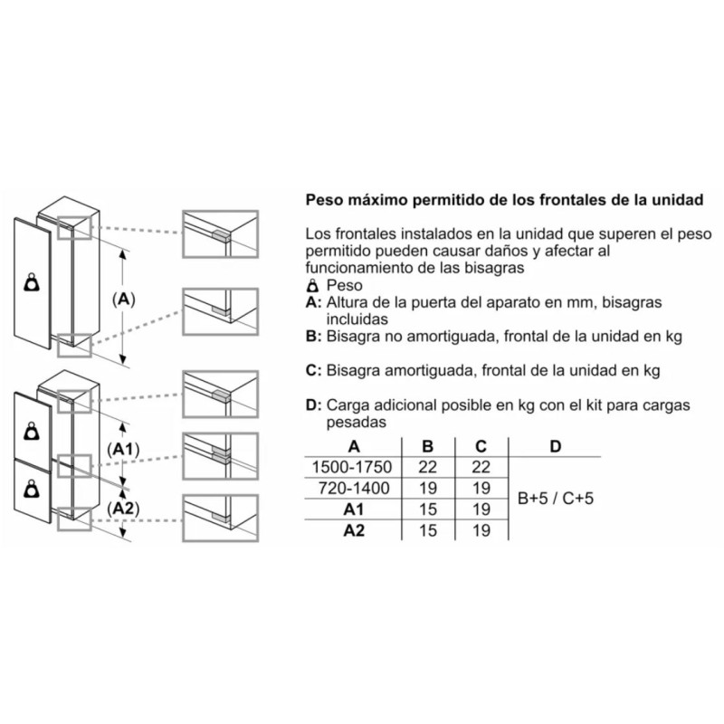 Frigorifico 1puerta INT Bosch... Frigorifico 1puerta INT Bosch...