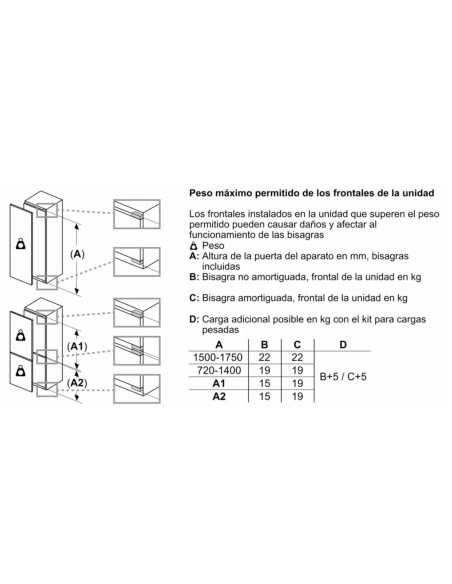 Combi NF INT Bosch KIS86AFE0, Like