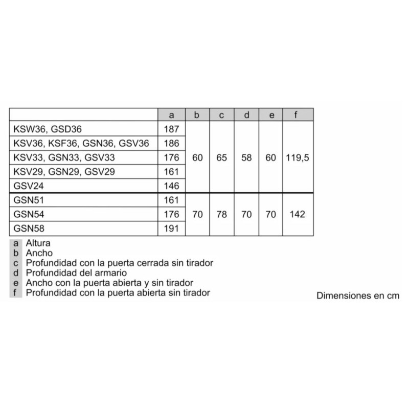 Frigorifico 1puerta Siemens KS36VVWEP