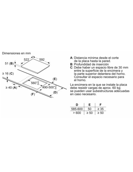 Vitroceramica induccion indep. Bosch PIF612BB1E