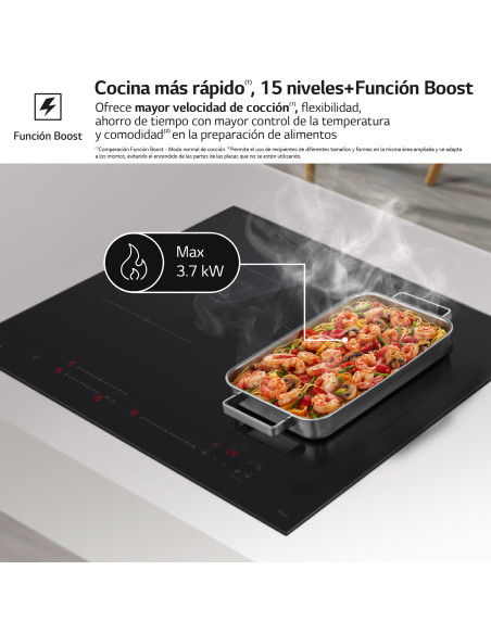 Vitroceramica induccion Lg CI5Z2420BN