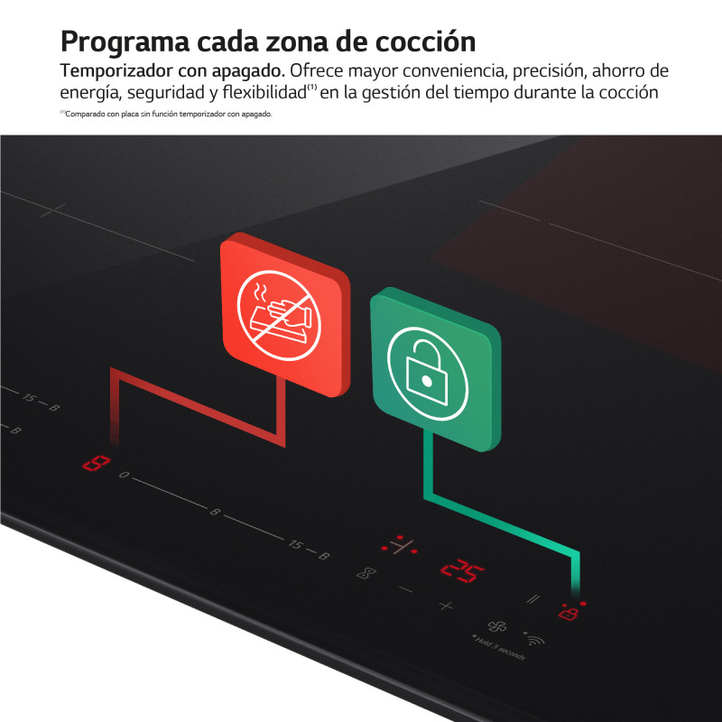 Vitroceramica induccion Lg CI5Z2420BN