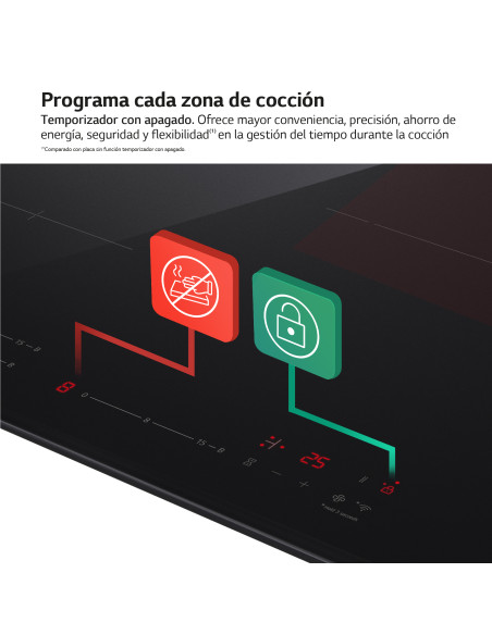 Vitroceramica induccion Lg CI5Z2420BN
