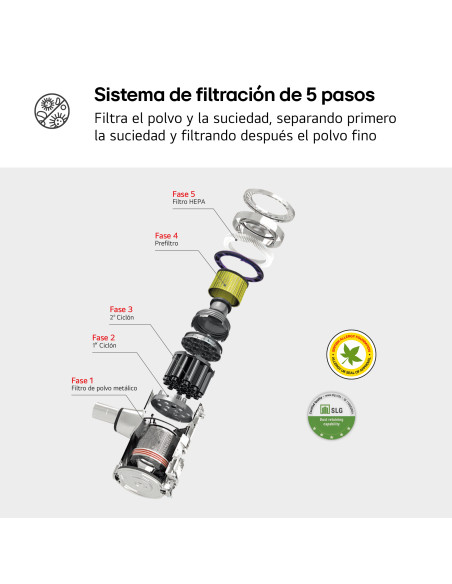 Aspirador escoba Lg A9KLITE1C