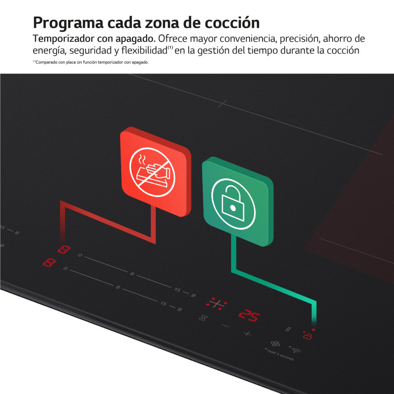Vitroceramica induccion Lg CI5Z2421BN