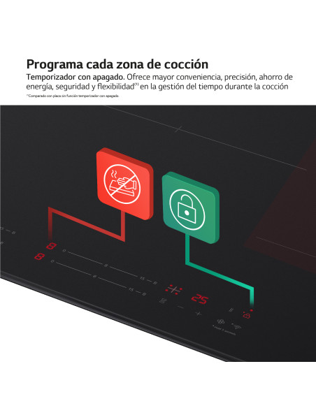 Vitroceramica induccion Lg CI5Z2421BN